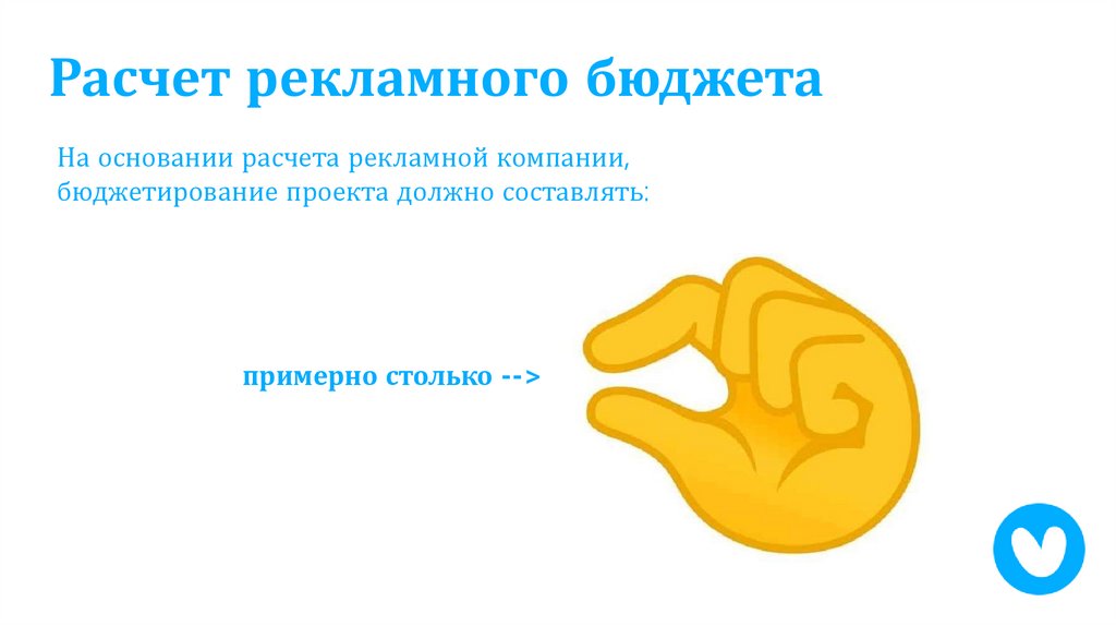 Расчет рекламного бюджета