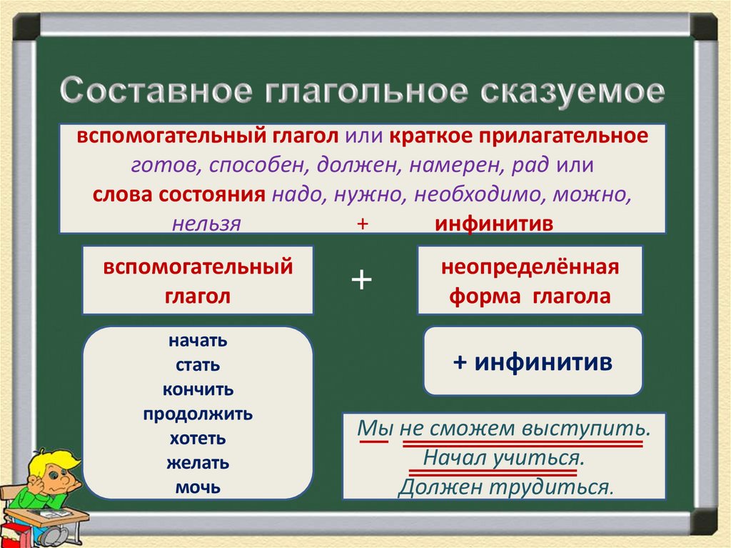 Составное глагольное сказуемое