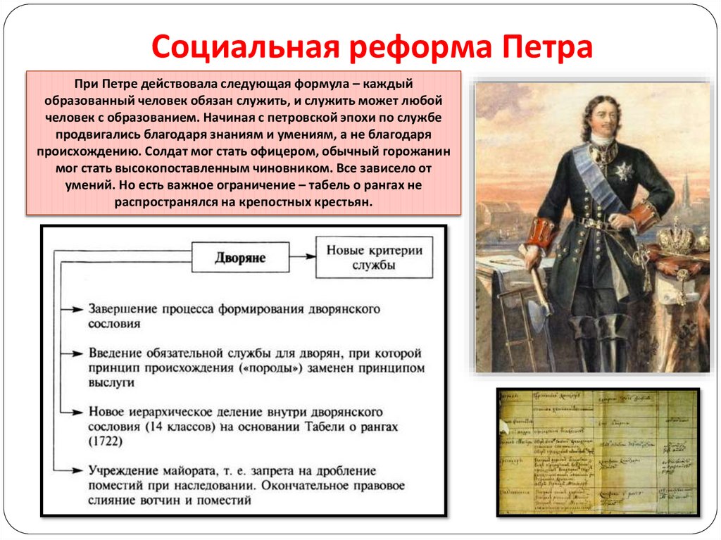 Социальная реформа Петра