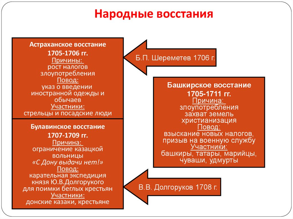 Народные восстания