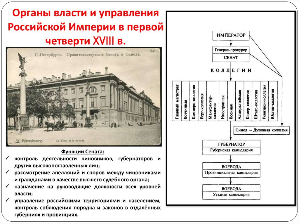 Органы власти и управления Российской Империи в первой четверти XVIII в.