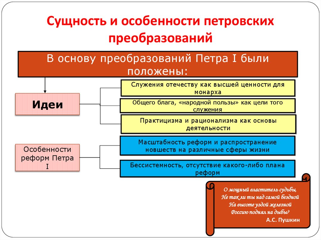 Сущность и особенности петровских преобразований