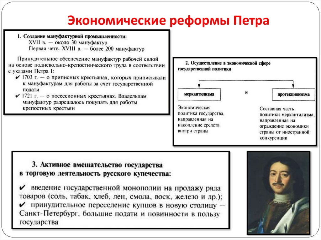 Экономические реформы Петра