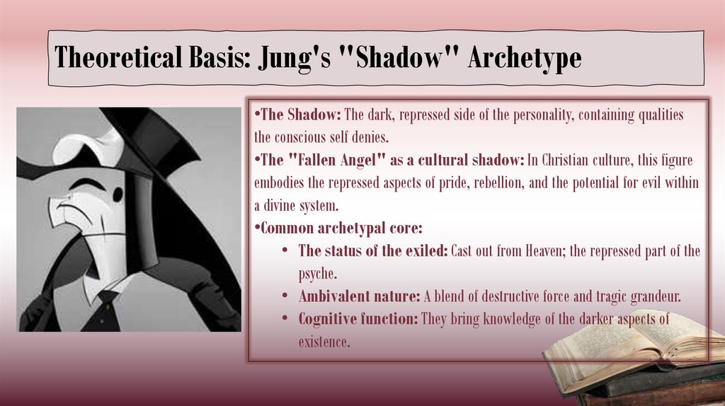 Theoretical Basis: Jung's "Shadow" Archetype