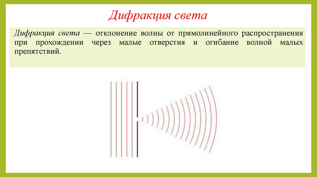 Дифракция света