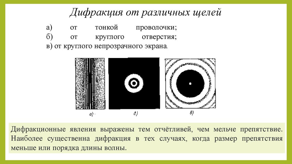 Дифракция от различных щелей