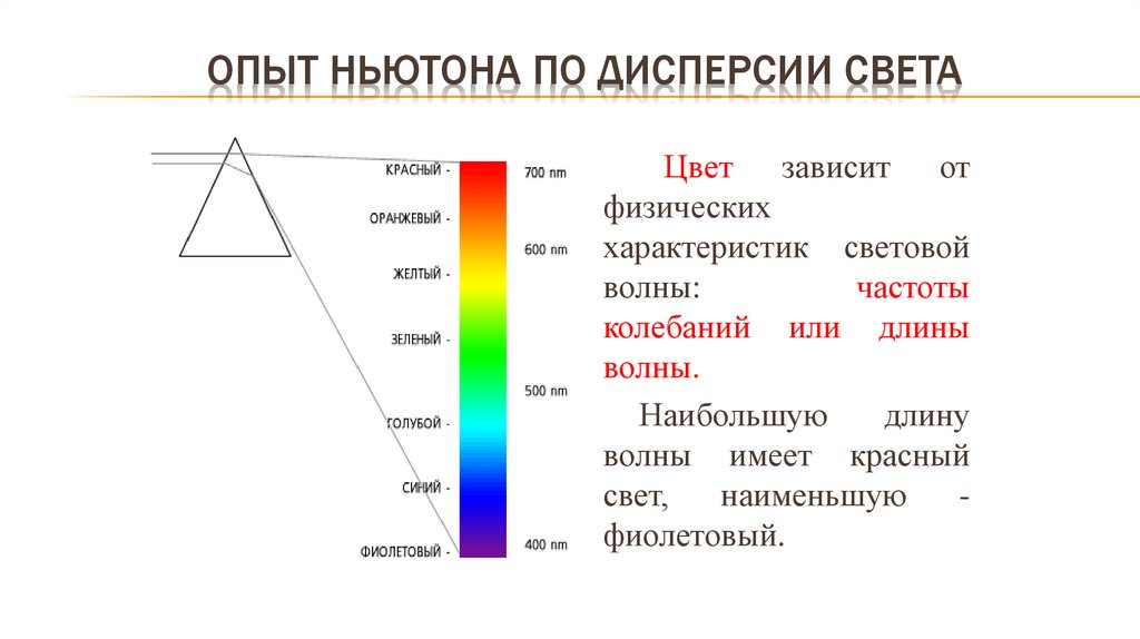 Опыт Ньютона по дисперсии света