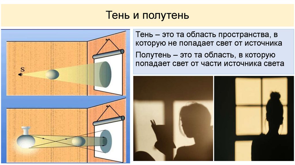 Тень и полутень