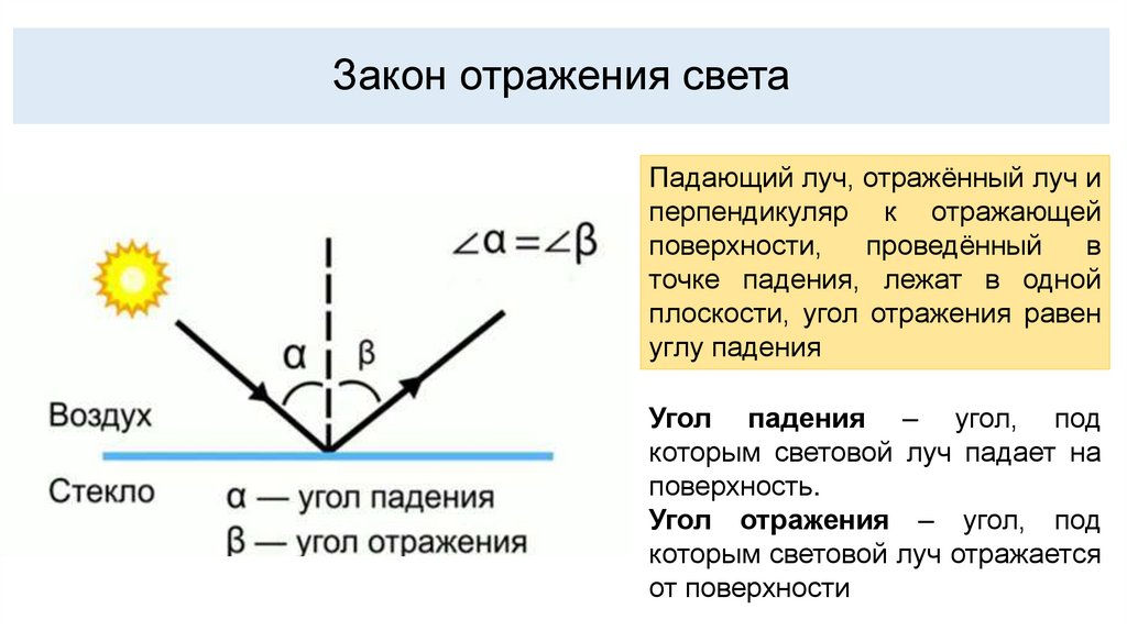Закон отражения света