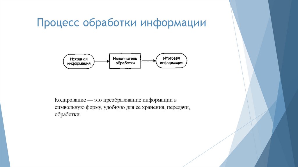 Процесс обработки информации