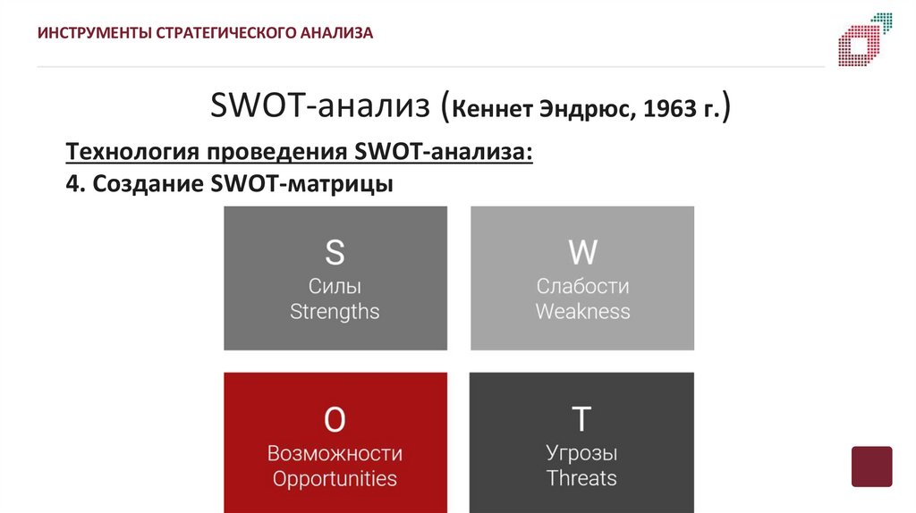 SWOT-анализ (Кеннет Эндрюс, 1963 г.)
