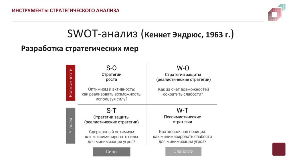 SWOT-анализ (Кеннет Эндрюс, 1963 г.)