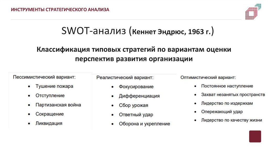 SWOT-анализ (Кеннет Эндрюс, 1963 г.)