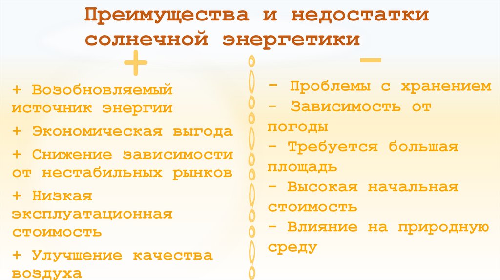 Преимущества и недостатки солнечной энергетики