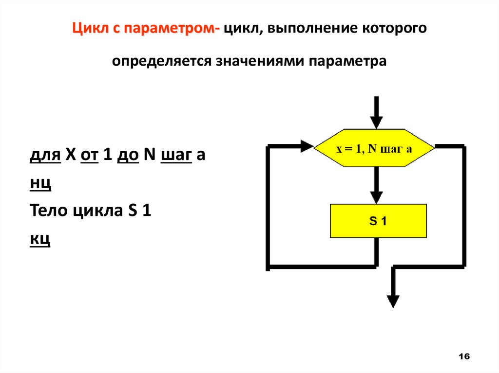 Цикл с параметром- цикл, выполнение которого определяется значениями параметра
