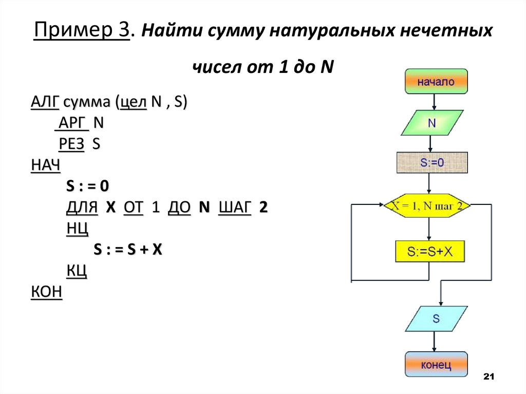 Пример 3. Найти сумму натуральных нечетных чисел от 1 до N