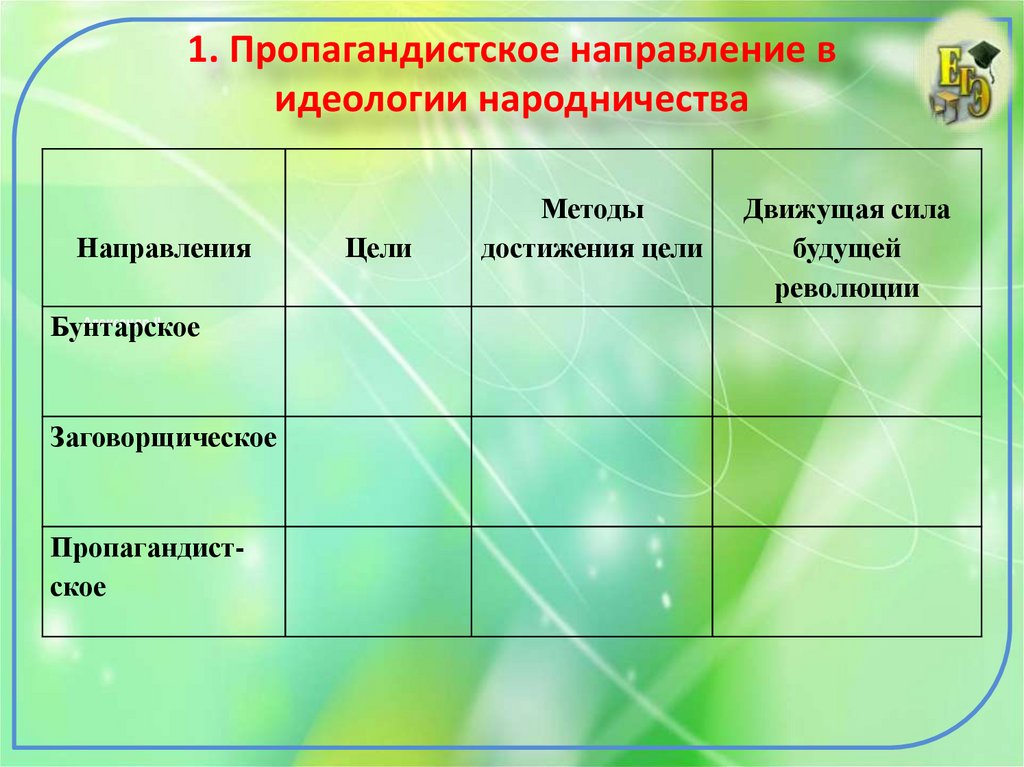 1. Пропагандистское направление в идеологии народничества