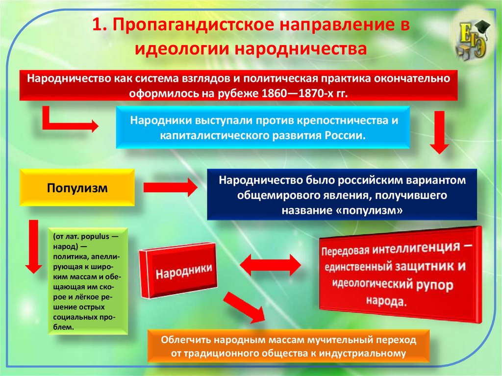 1. Пропагандистское направление в идеологии народничества