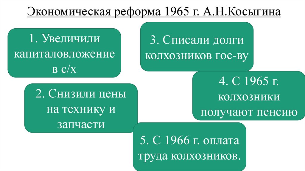 Экономическая реформа 1965 г. А.Н.Косыгина