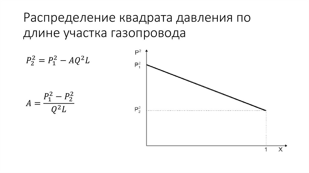 Распределение квадрата давления по длине участка газопровода