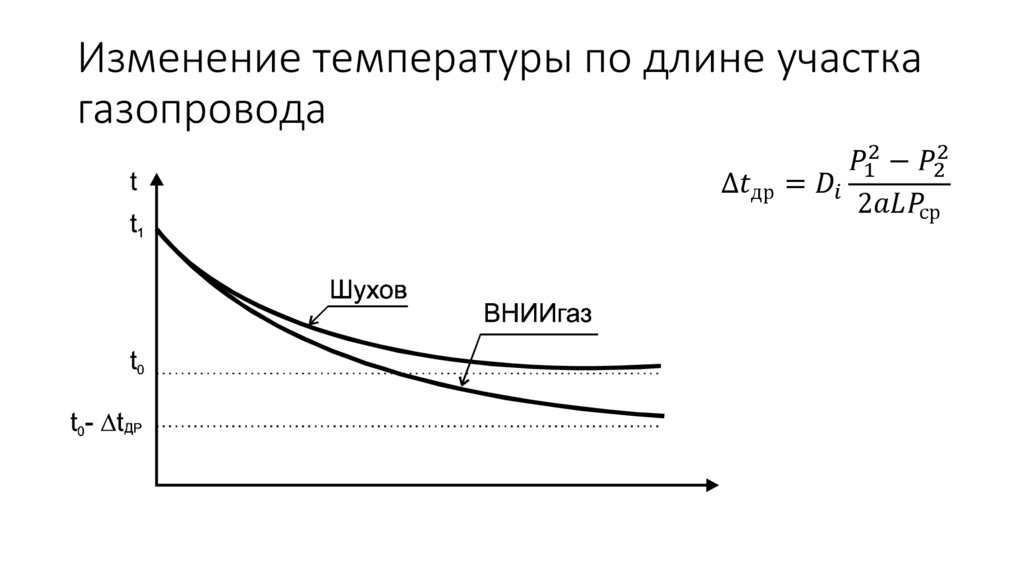 Изменение температуры по длине участка газопровода