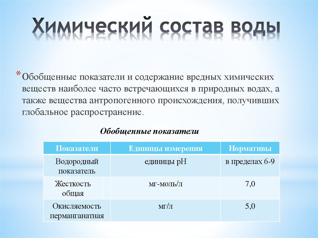 Химический состав воды