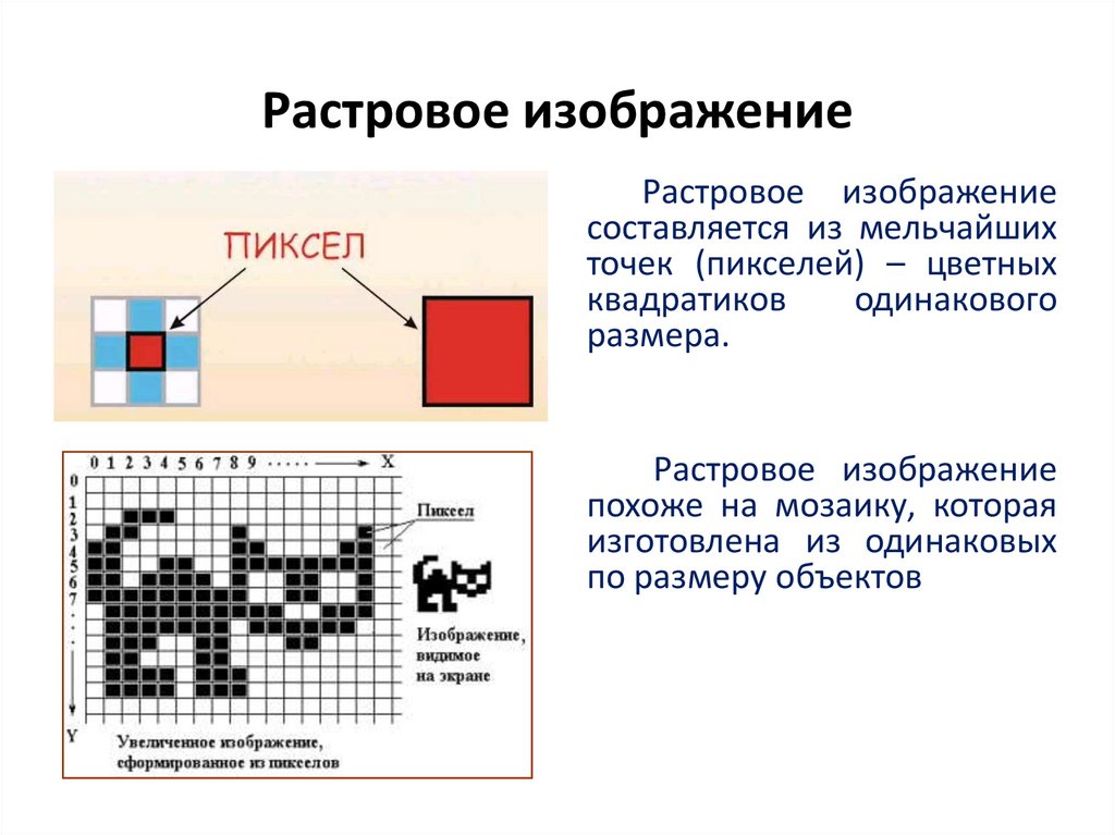 Растровое изображение