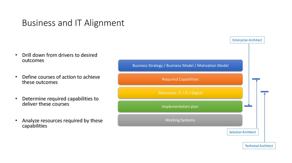 Business and IT Alignment