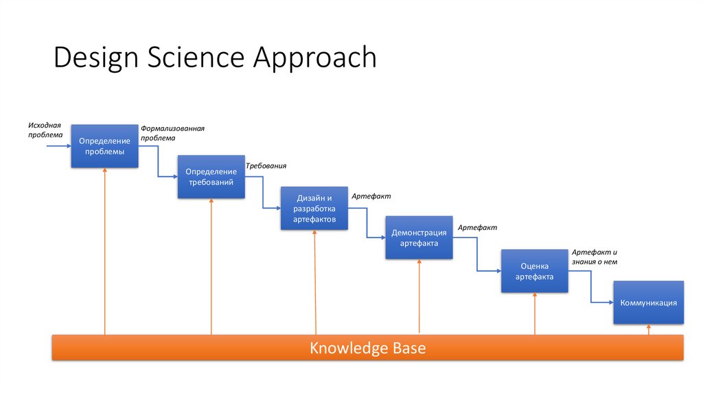 Design Science Approach