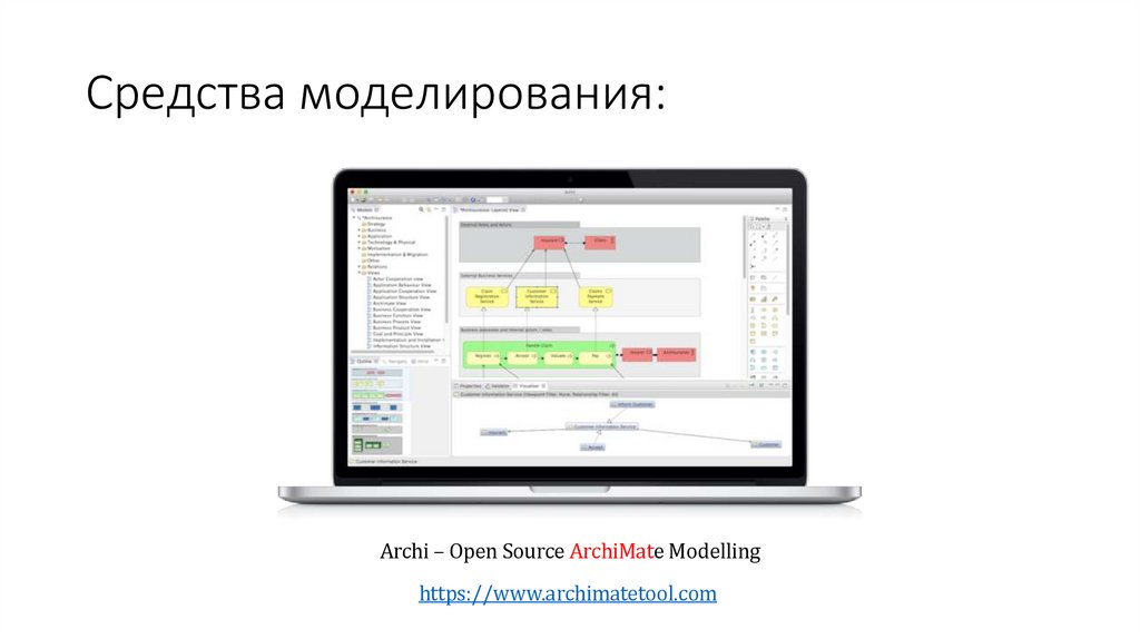 Средства моделирования:
