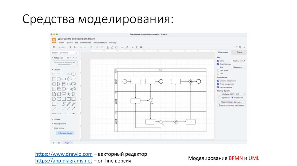 Средства моделирования:
