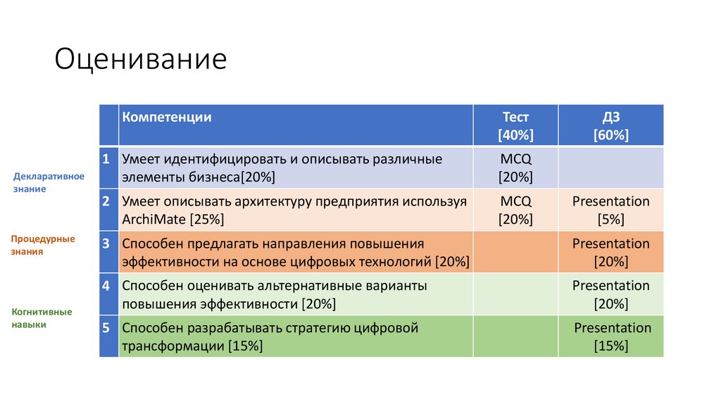 Оценивание