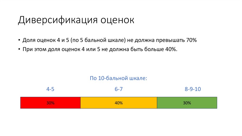 Диверсификация оценок