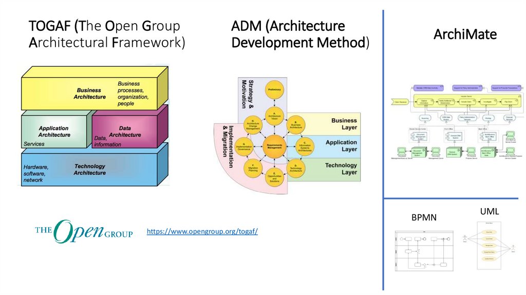 TOGAF (The Open Group Architectural Framework)