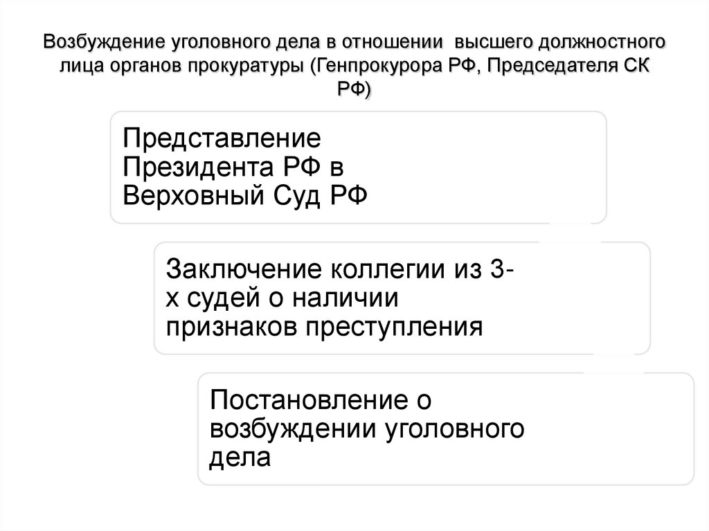 Возбуждение уголовного дела в отношении высшего должностного лица органов прокуратуры (Генпрокурора РФ, Председателя СК РФ)