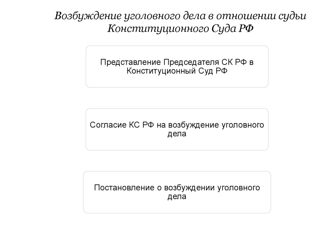 Возбуждение уголовного дела в отношении судьи Конституционного Суда РФ