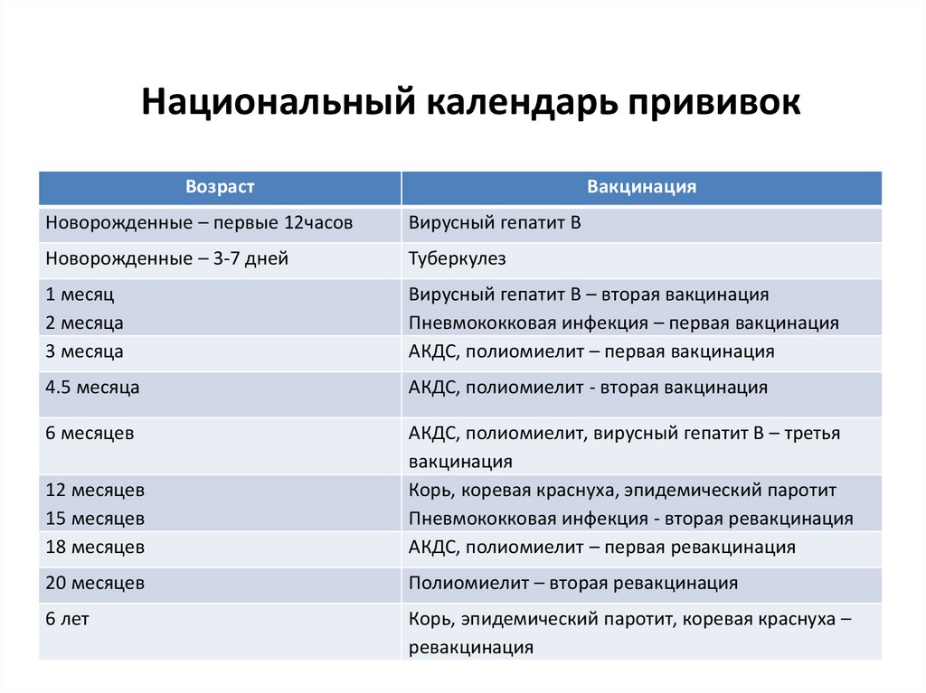 Национальный календарь прививок
