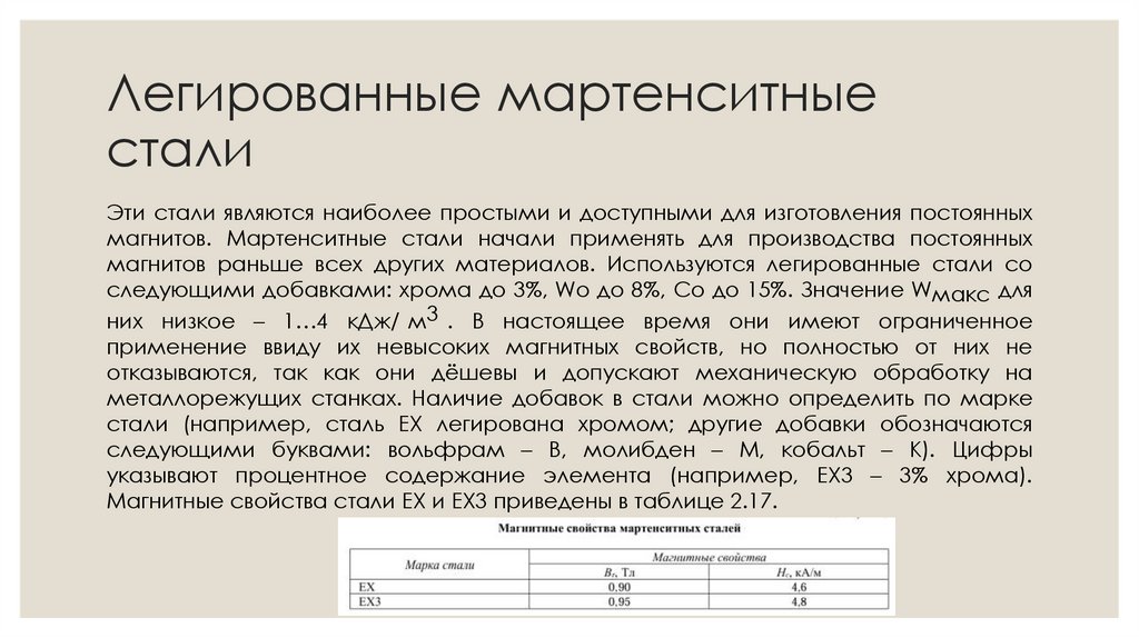 Легированные мартенситные стали