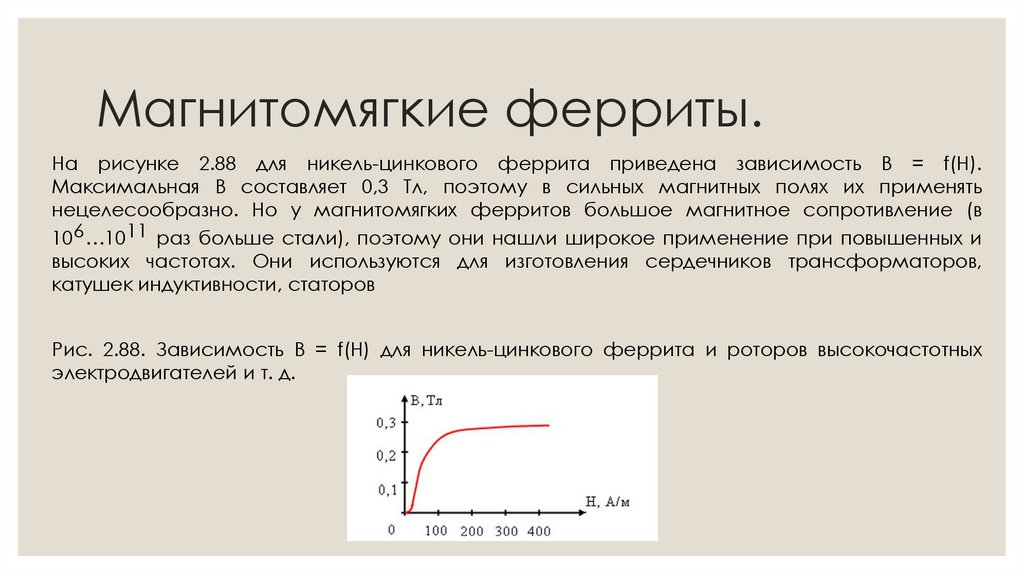 Магнитомягкие ферриты.
