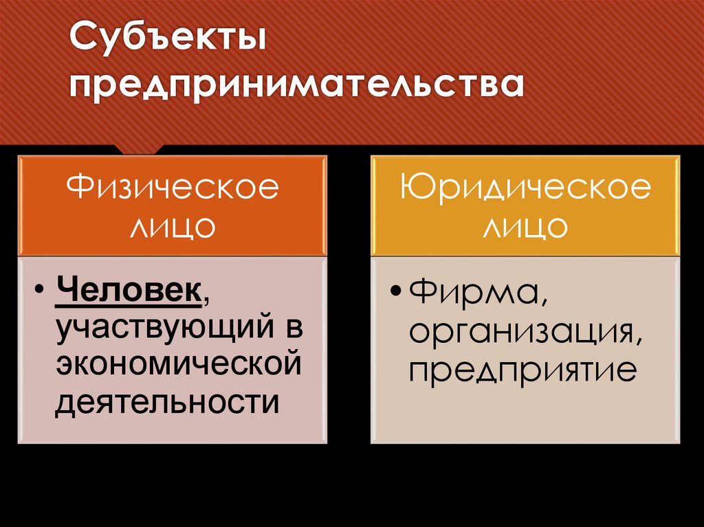 Субъекты предпринимательства