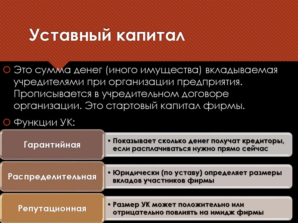 Уставный капитал