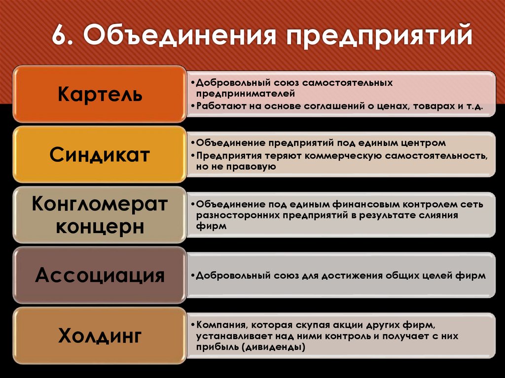 6. Объединения предприятий