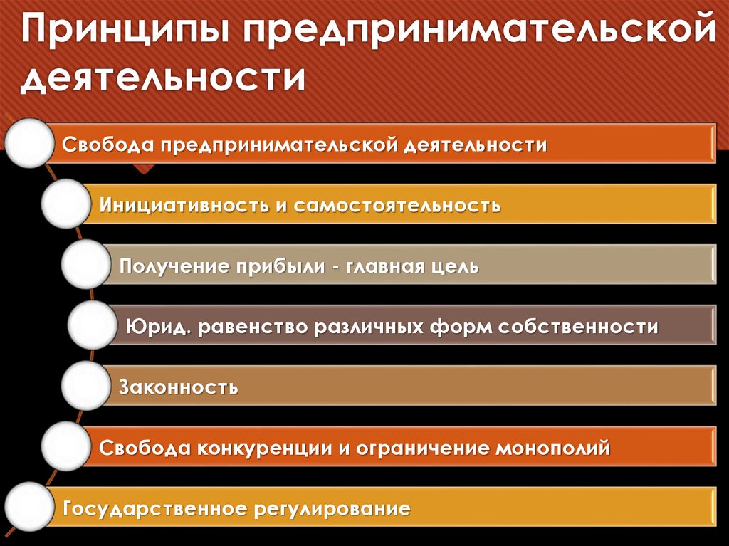 Принципы предпринимательской деятельности