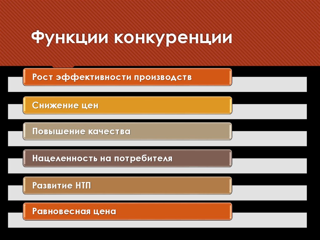 Функции конкуренции