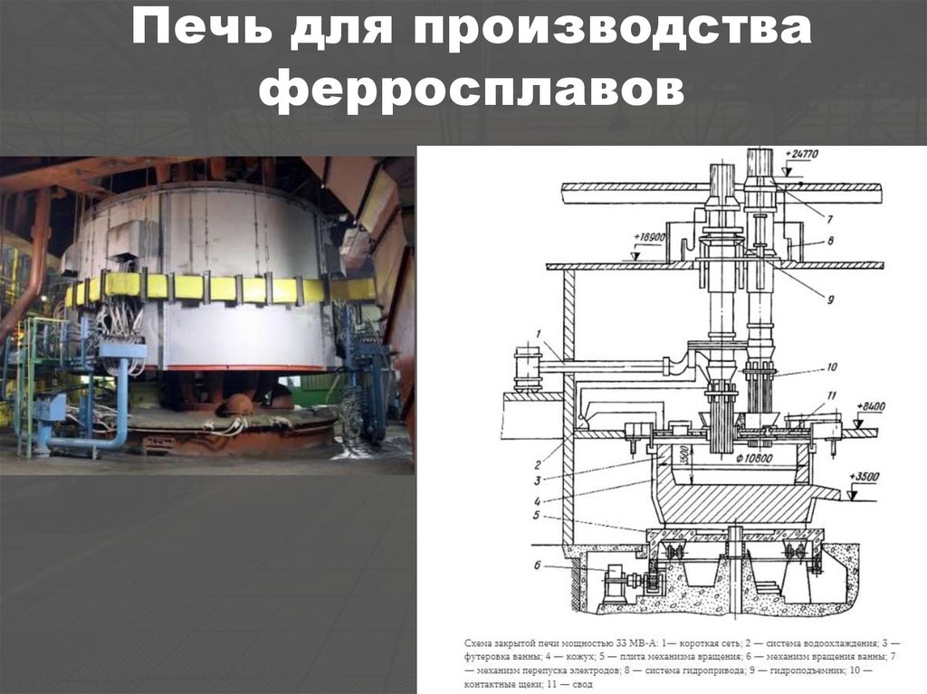 Печь для производства ферросплавов