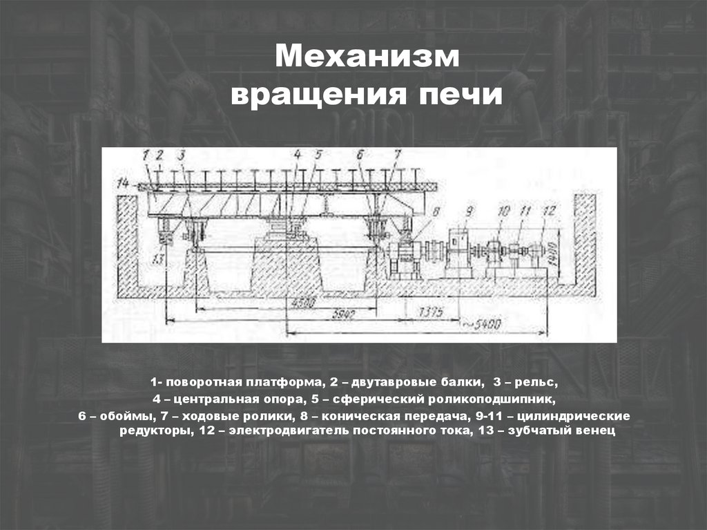 Механизм вращения печи