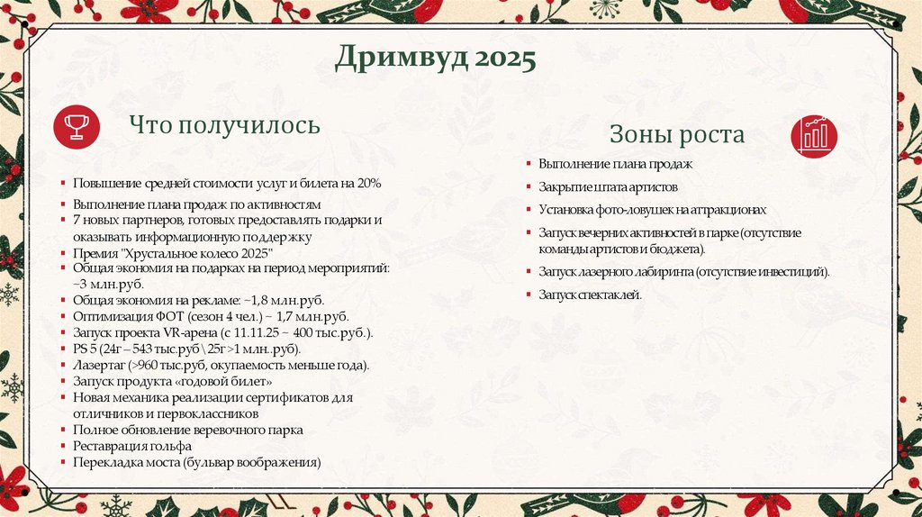 Дримвуд 2025