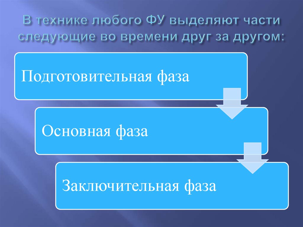 В технике любого ФУ выделяют части следующие во времени друг за другом: