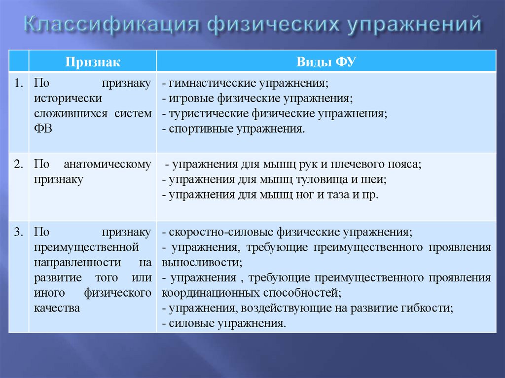 Классификация физических упражнений
