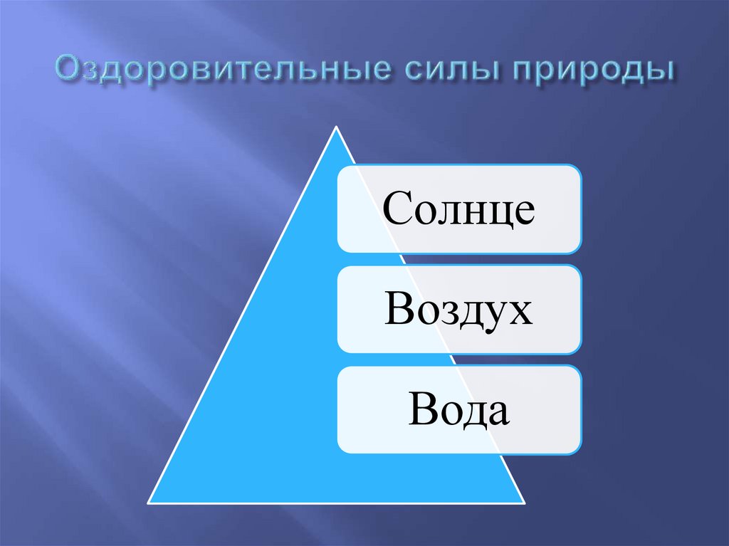 Оздоровительные силы природы
